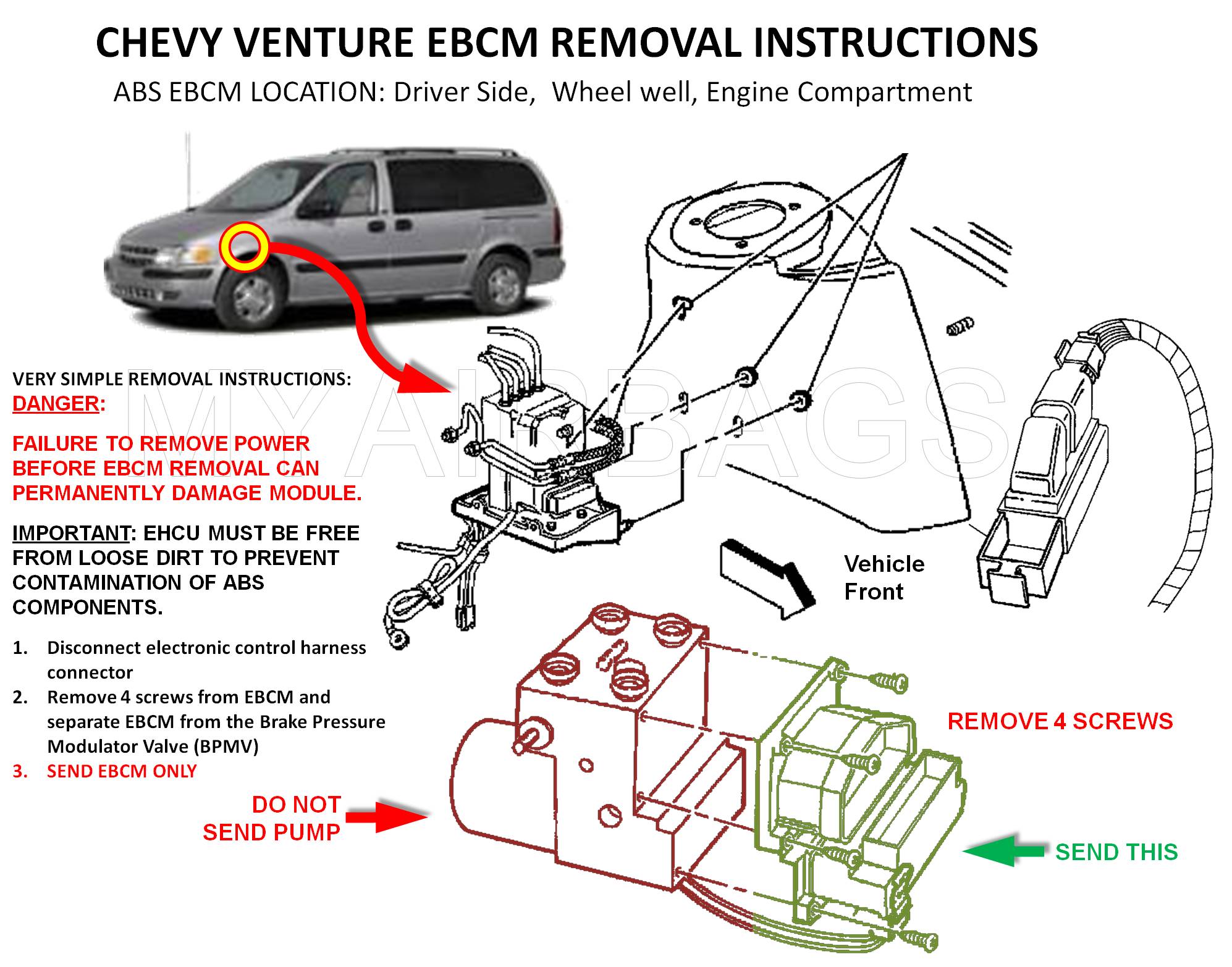 ABS/EBCM Module Repair | Kelsey Hayes 325 Removal ...